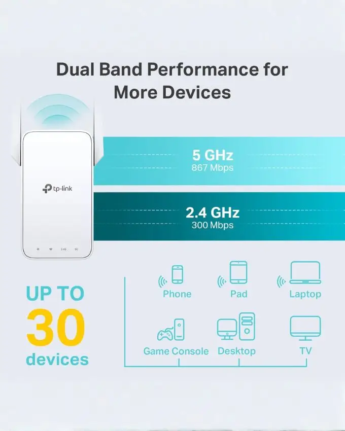 TP-Link AC1200 WiFi Extender